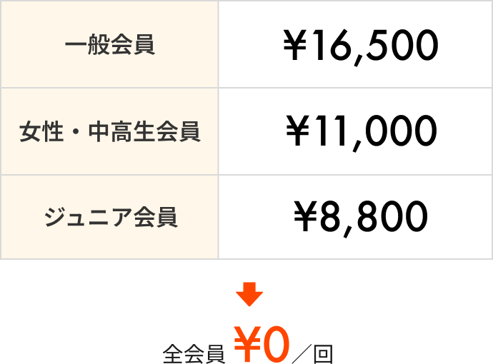 体験料